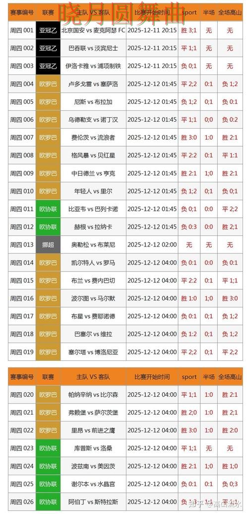 世界杯投注网站比赛直播数据应该怎么用详细解析 世界杯投注网站比赛直播数据应该怎么用详细解析