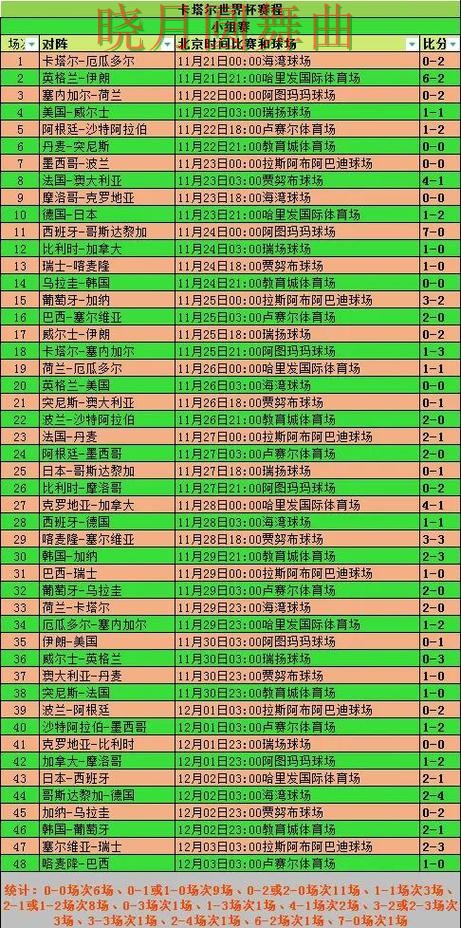 世界杯投注网站淘汰赛热门关注点汇总