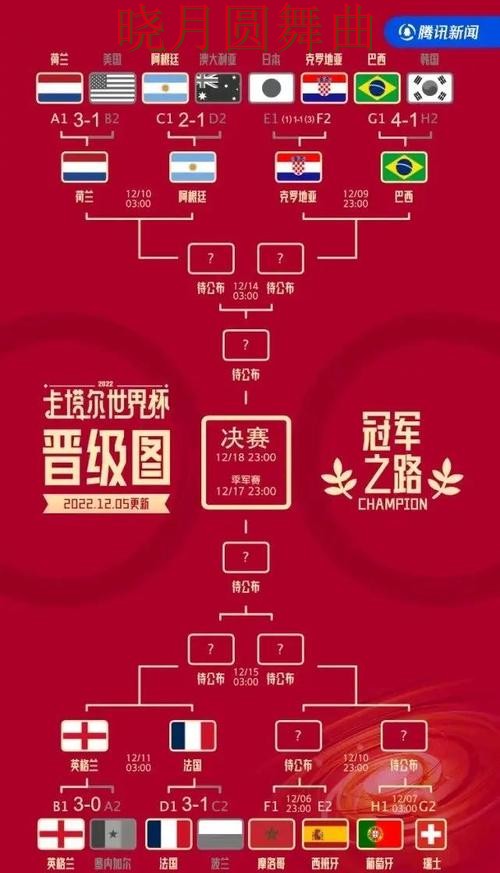 世界杯投注冷门比赛怎么看更准